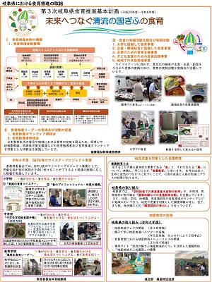 岐阜県の食育
