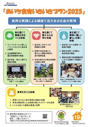 愛知県の食育