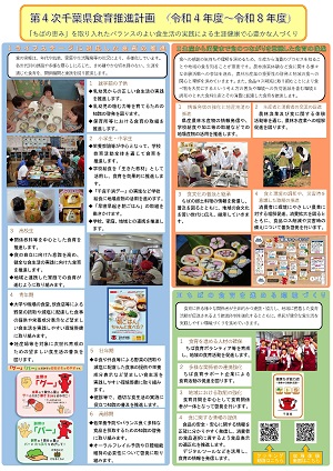 千葉県の食育