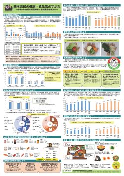 熊本県の食育