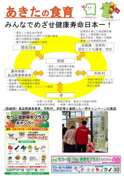 秋田県の食育