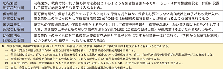 認定こども園の種類