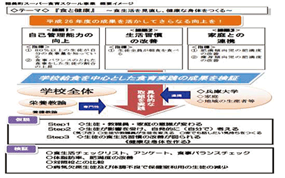食育実践プログラム