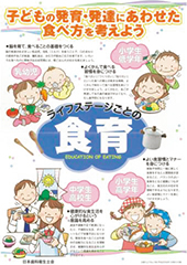 「ライフステージごとの食育」ポスター(小児期)2