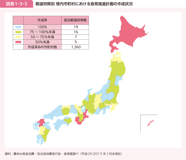 図表1-3-3 都道府県別 管内市町村における食育推進計画の作成状況