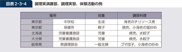 図表2-3-4 調理実演講習、調理実習、体験活動の例