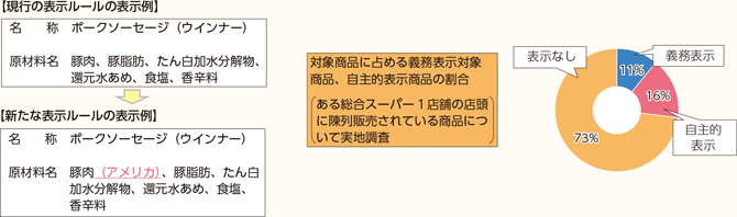 加工食品の原料原産地表示制度についての表示ルールの表示例