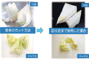 調理方法の工夫(写真・図)