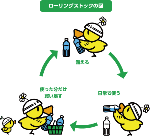 ローリングストックの図(イラスト)