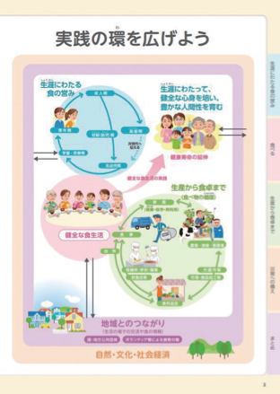 実践の環を広げよう