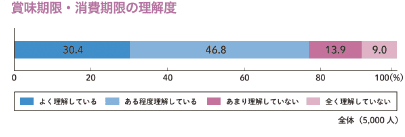 消費生活意識調査」