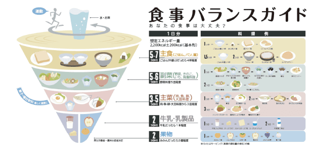 地方公共団体におけるヘルシーメニューの普及啓発など、地域の特性に応じた食環境の整備において活用されています。