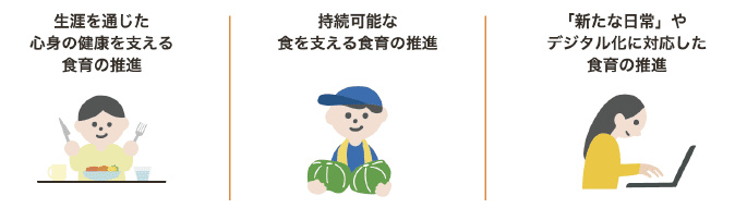 3つの第4次食育推進基本計画の重点事項　