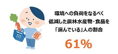 人参を買い物かごに入れようとしている人のイラスト