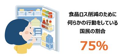 食品の入った冷蔵庫を眺める女性のイラスト