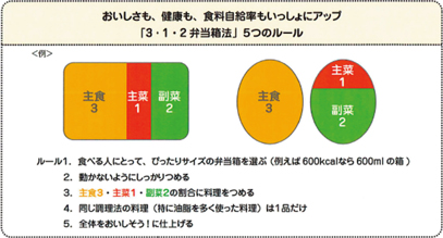 「3・1・2弁当箱法」の5つのルール