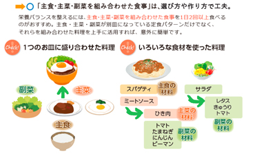 啓発資材に盛り込まれている「主食・主菜・副菜を組み合わせた食事」の例