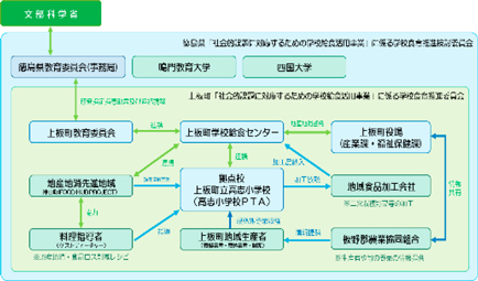 事業実施体制