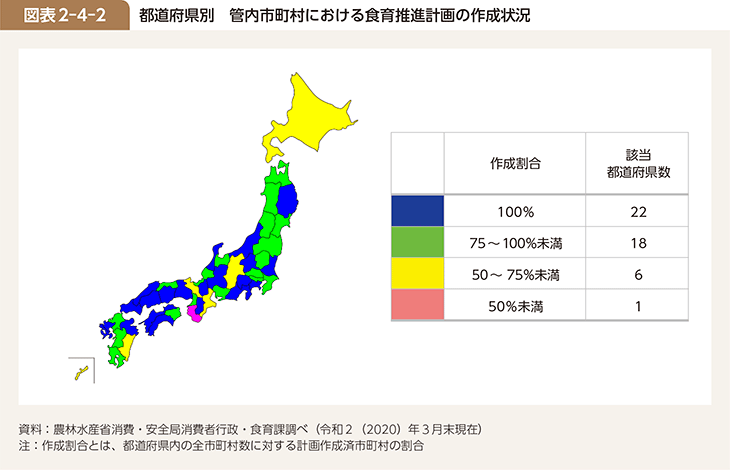 図表2-4-2 都道府県別　管内市町村における食育推進計画の作成状況