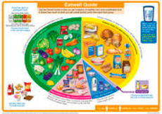 「Eatwell Guide」