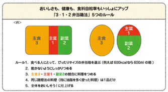 「3・1・2弁当箱法」の5つのルール 資料:NPO法人食生態学実践フォーラムの資料を基に作成