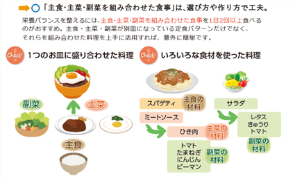 啓発資材「考える やってみる みんなで広げる ちょうどよいバランスの食生活」から抜粋