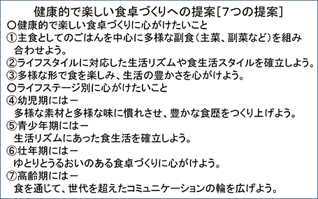 健康的で楽しい食卓づくりへの提案［7つの提案］