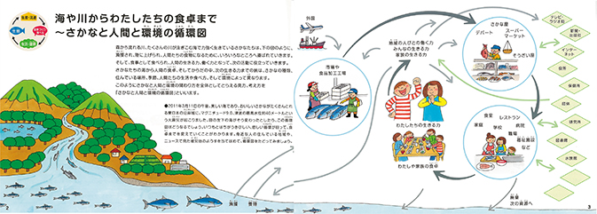 「さかな丸ごと探検ノート」－さかなと人間と環境の循環図