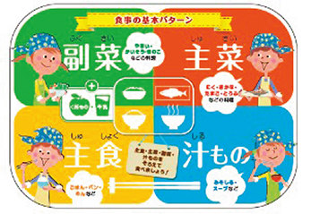 「食育ランチョンマット」