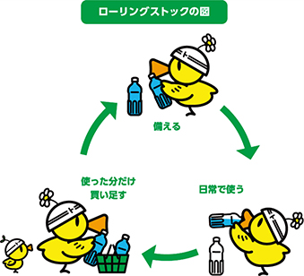 一般財団法人日本気象協会 ローリングストックの図