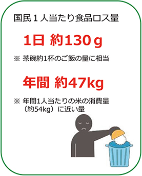 資料:総務省人口推計(平成30年10月1日)平成30年度食料需給表(確定値)