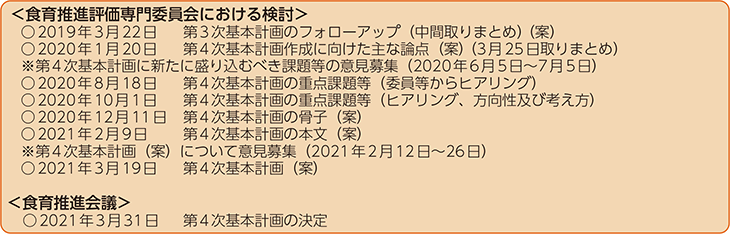 <食育推進評価専門委員会における検討>・<食育推進会議>