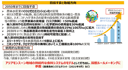 みどりの食料システム戦略　中間取りまとめ（概要）抜粋