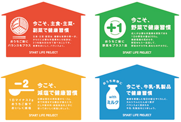 食生活改善普及運動　「おうちご飯にバランスプラス」