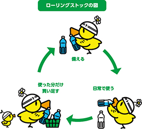 一般財団法人日本気象協会ローリングストックの図