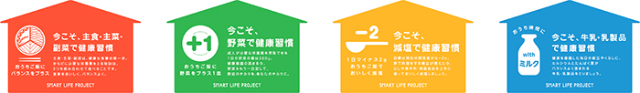 食生活改善普及運動　普及啓発ツール