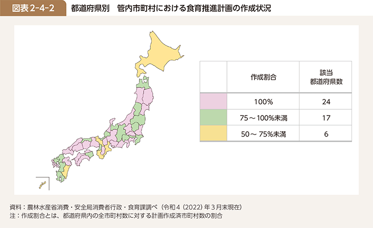 図表2-4-2 都道府県別　管内市町村における食育推進計画の作成状況