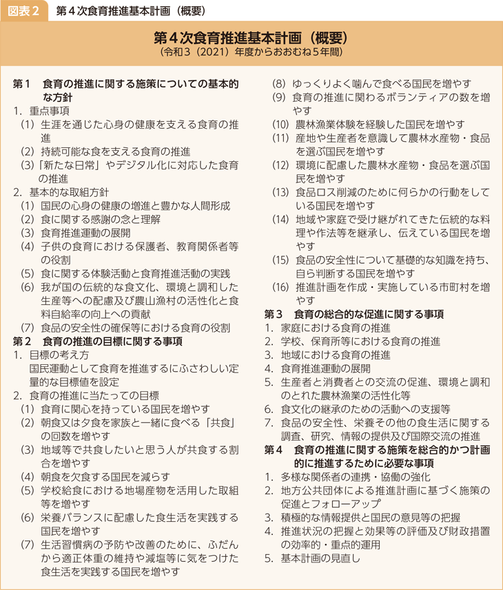 図表2 第4次食育推進基本計画(概要)