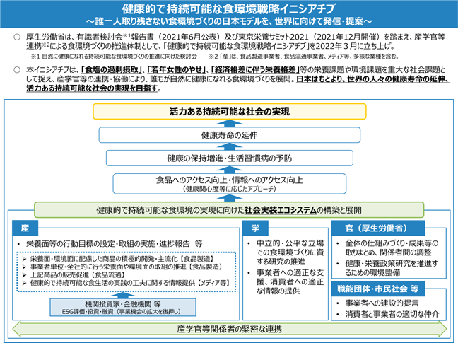 「健康的で持続可能な食環境戦略イニシアチブ」が目指す世界