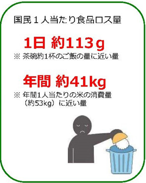 資料:総務省「国勢調査」(令和2(2020)年10月1日) 農林水産省「令和元年度食料需給表(確定値)」