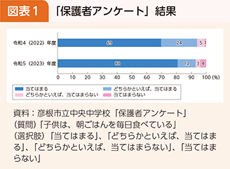 事例　図表1　「保護者アンケート」結果