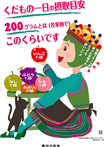 果物の１日にの摂取の目安を示したポスター
