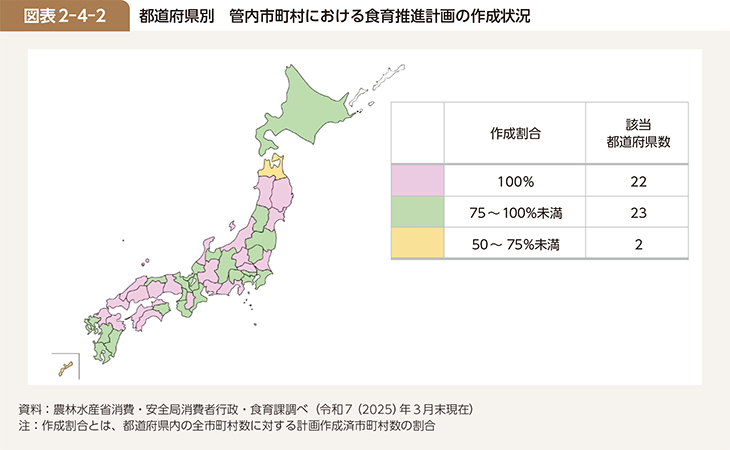 図表2-4-2　都道府県別　管内市町村における食育推進計画の作成状況