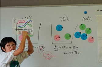 温度による抽出される成分等の違いについてホワイトボードで図解して説明している様子