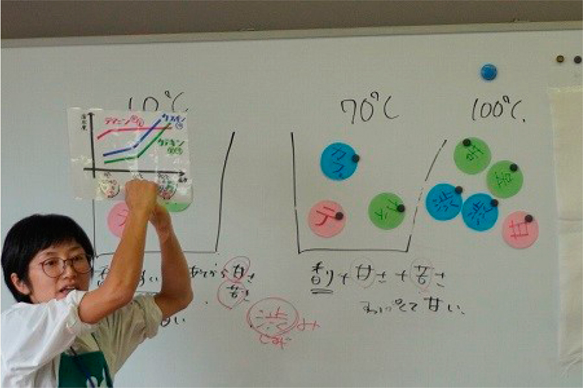 お茶についての講習