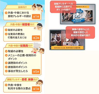 各動画用教材の紹介