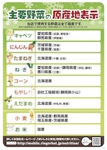 主要野菜の原産地表示