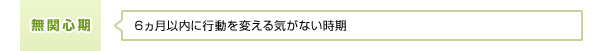 無関心期:6ヵ月以内に行動を変える気がない時期