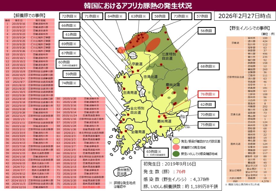 韓国におけるアフリカ豚熱の発生状況（2026年2月27日時点）