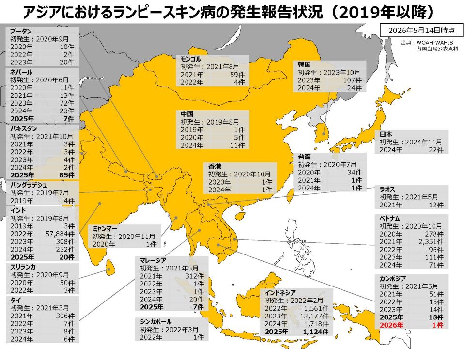 アジアにおけるランピースキン病の発生状況(2019年以降)(2026年5月15日時点)を国ごとに発生件数を年別に表示